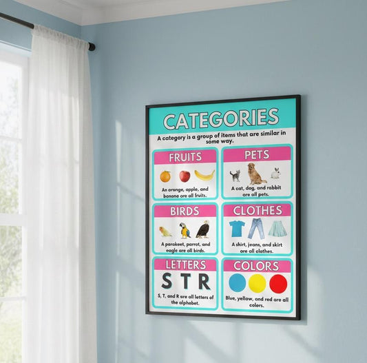 Categories Educational Poster, Preschool Learning, Classroom Decor (Digital Download)