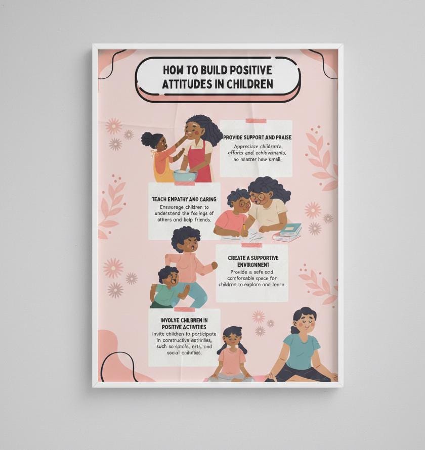 Positive attitudes in children poster, parenting guide, social emotional learning (digital download)