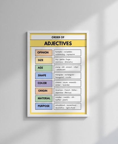 Order of Adjectives Poster | English Grammar Classroom Decor (Digital Download)