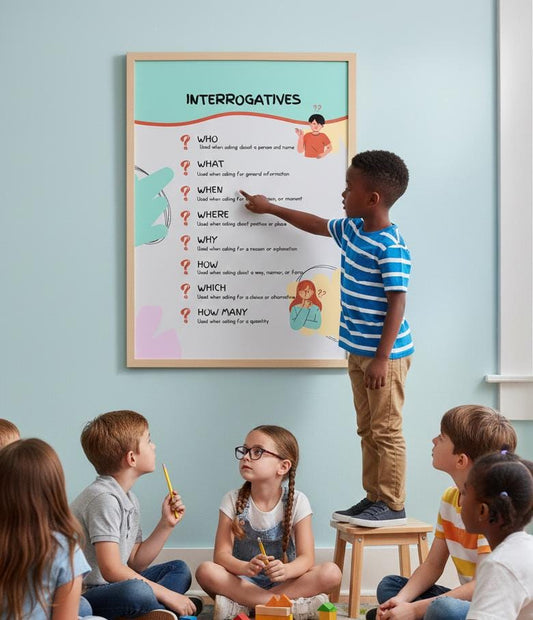 Question Words Poster, Interrogatives Grammar Chart, Classroom Decor (Digital Download)