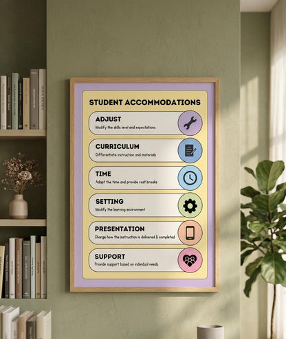 Student Accommodations Rolled Poster | Classroom Poster, Special Education | Kids Learning Posters