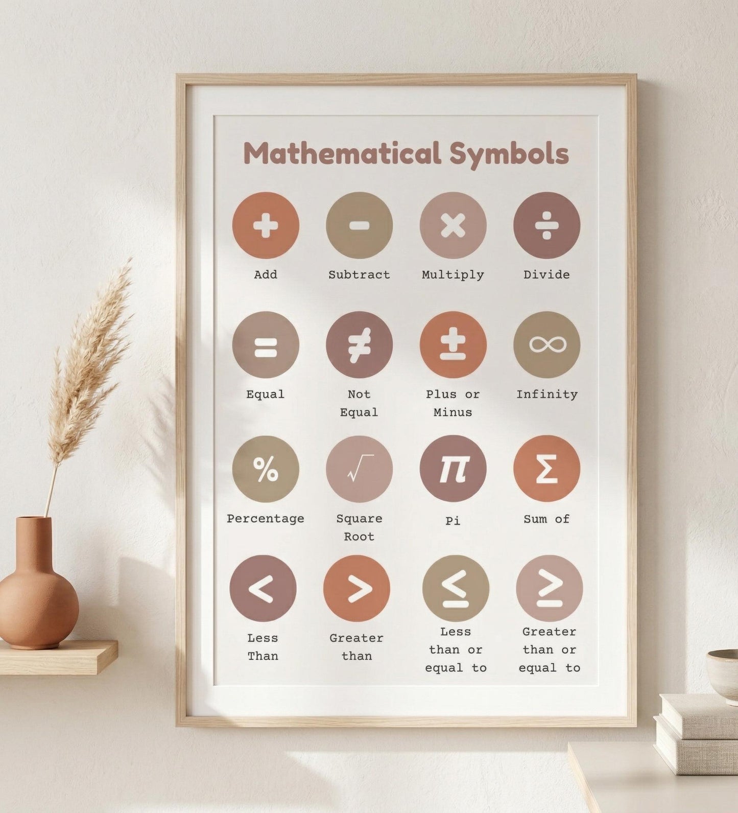 Mathematical Symbols Poster Rolled Posters | Classroom Decor, Math Chart | Kids Learning Posters