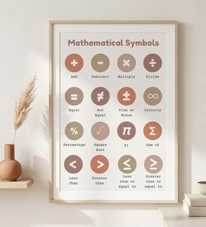 Mathematical Symbols Poster Rolled Posters | Classroom Decor, Math Chart | Kids Learning Posters