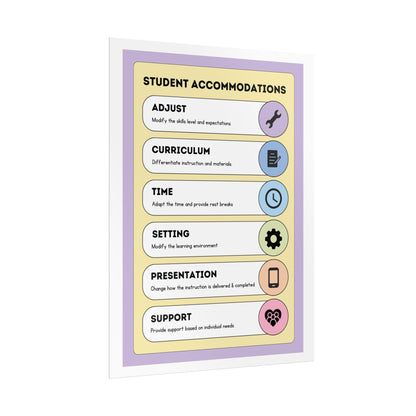 Student Accommodations Rolled Poster | Classroom Poster, Special Education | Kids Learning Posters