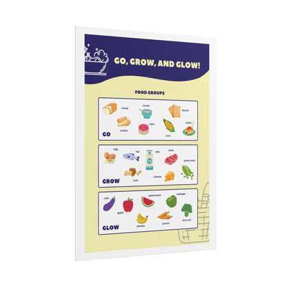 Go Grow and Glow food groups Poster | Rolled Poster | Kids Learning Posters