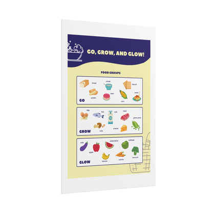 Go Grow and Glow food groups Poster | Rolled Poster | Kids Learning Posters