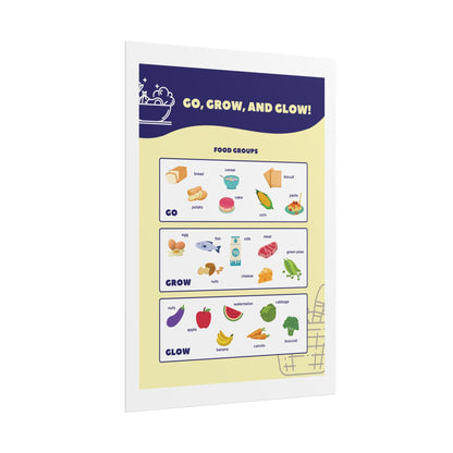 Go Grow and Glow food groups Poster | Rolled Poster | Kids Learning Posters