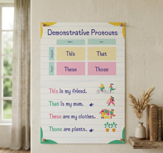 Demonstrative pronouns rolled poster | educational grammar chart | kids learning posters