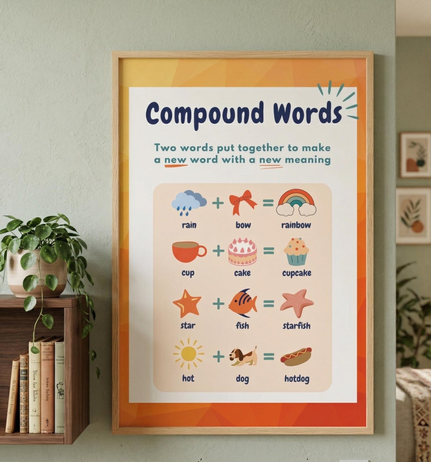 Compound Words Rolled Poster | Educational Classroom Wall Decor | Kids Learning Posters