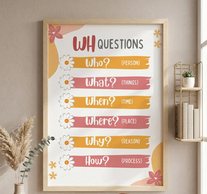Wh questions classroom poster rolled posters | educational grammar chart | kids learning posters