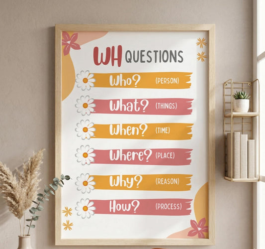 Wh questions classroom poster rolled posters | educational grammar chart | kids learning posters