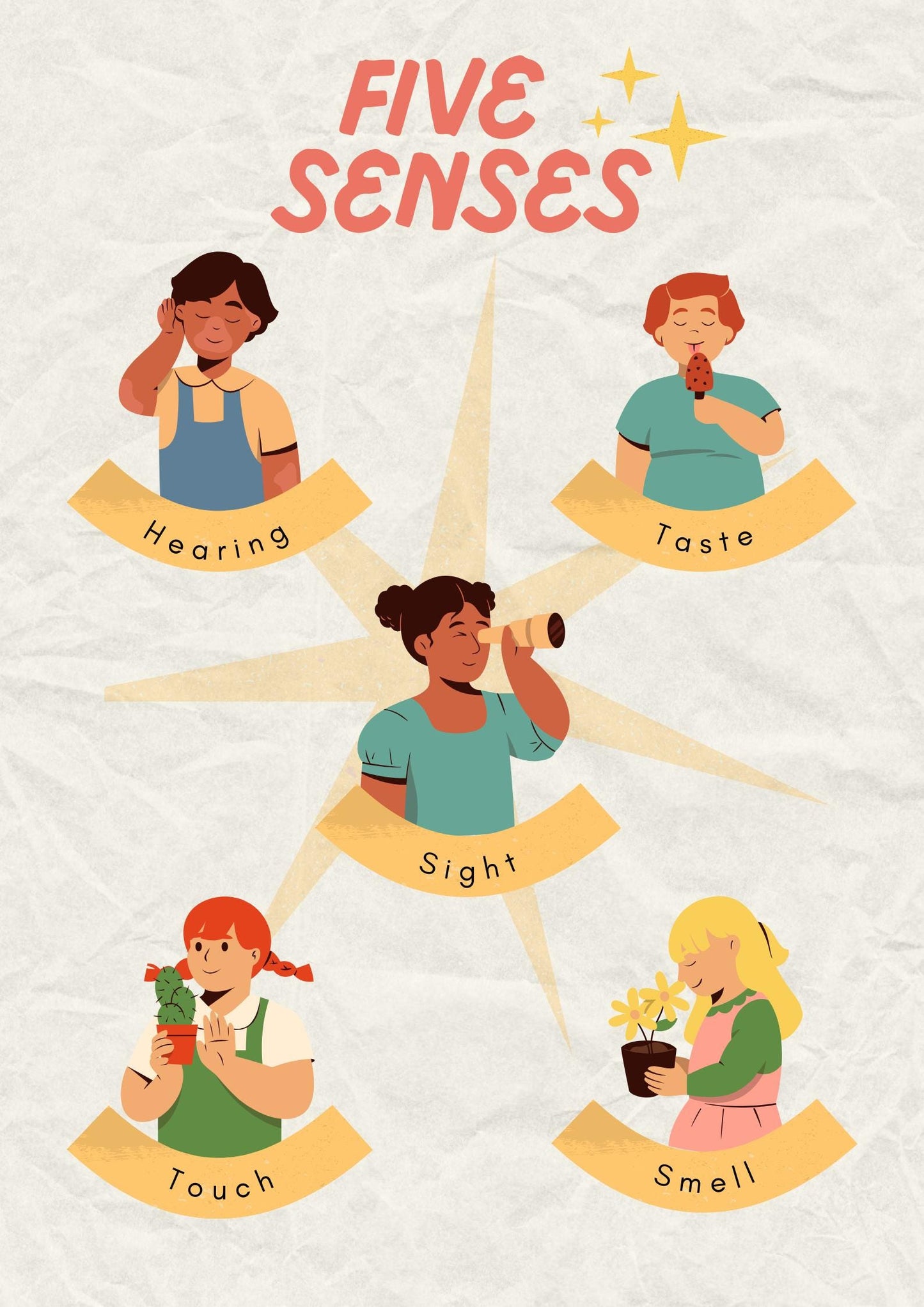 Five senses poster for kids, preschool science learning print (digital download)