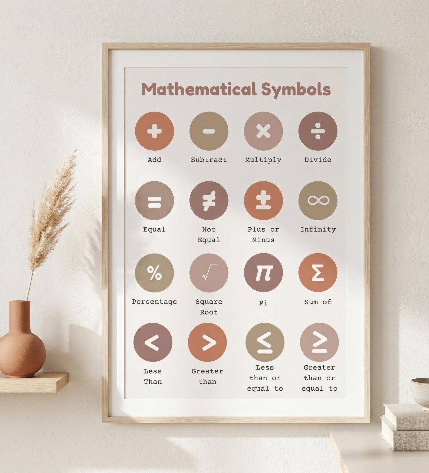 Boho Math Symbols Poster, Neutral Classroom Decor, Educational Printables (Digital Download)