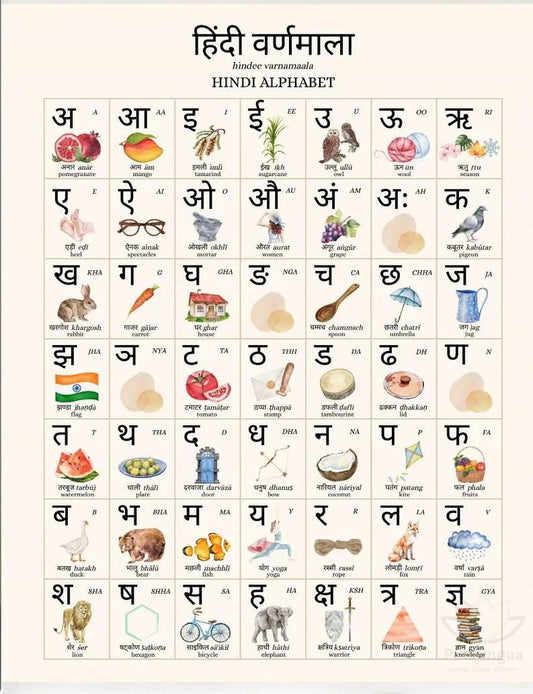 Hindi Alphabet Wall Art, Hindi Varnamala Poster, Watercolor Nursery Decor (Digital Print)
