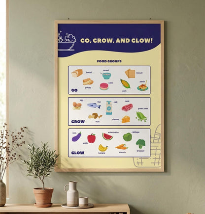 Go Grow Glow Food Groups Poster, Healthy Eating Chart, Kids Nutrition Activity (Digital Print)