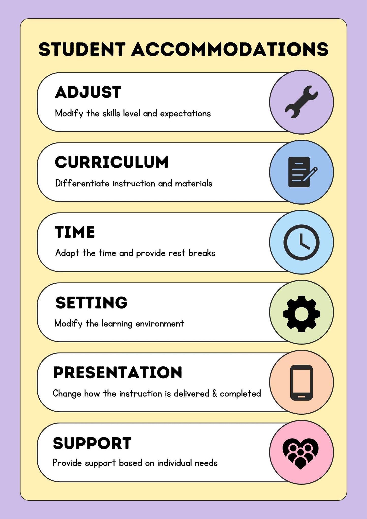 Student Accommodations Poster, Inclusion Infographic, Special Education Teacher Decor (Digital Download)