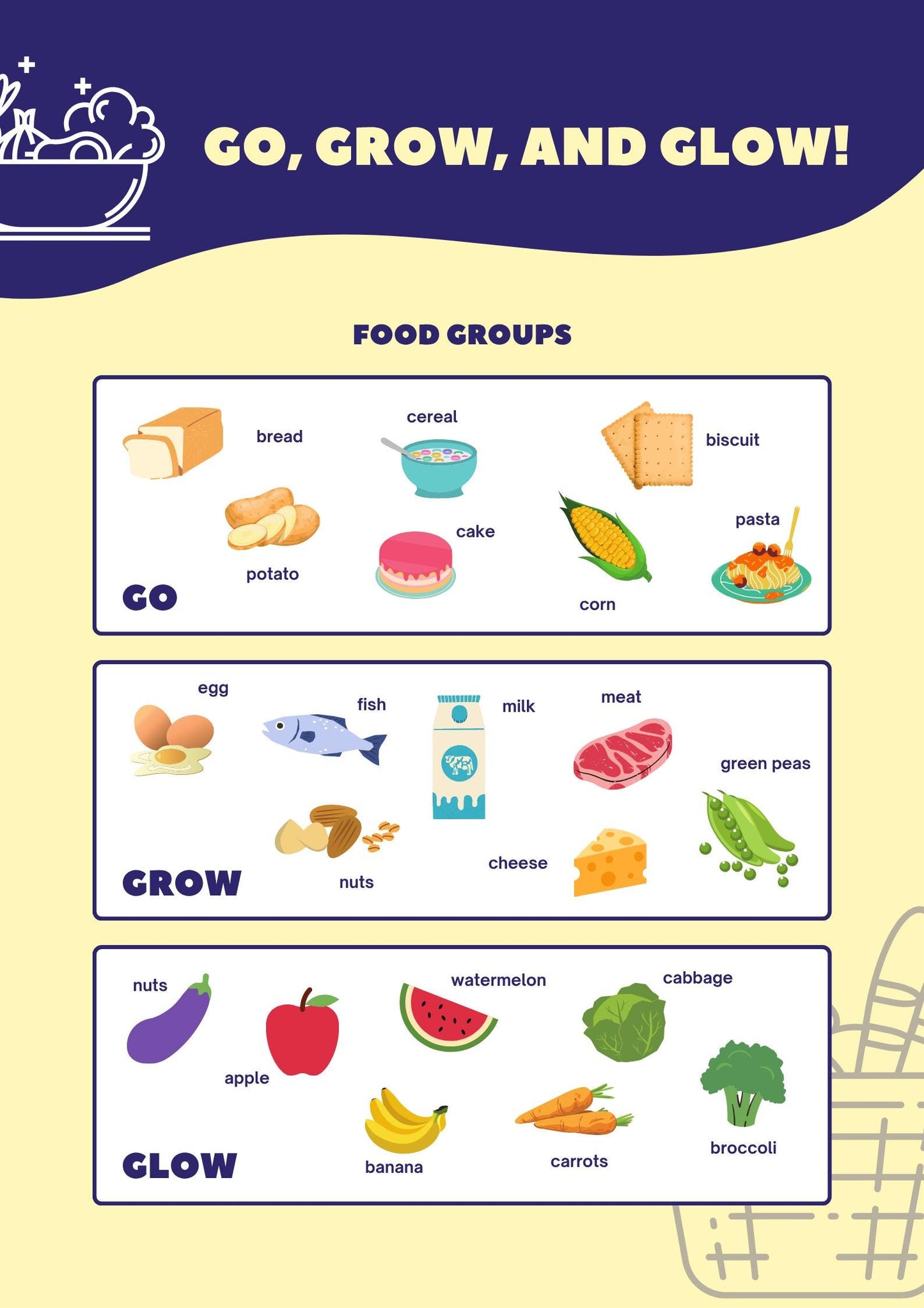 Go Grow Glow Food Groups Poster, Healthy Eating Chart, Kids Nutrition Activity (Digital Print)