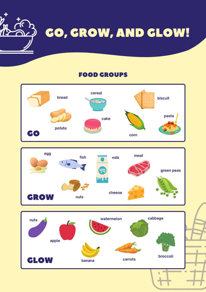 Go Grow Glow Food Groups Poster, Healthy Eating Chart, Kids Nutrition Activity (Digital Print)