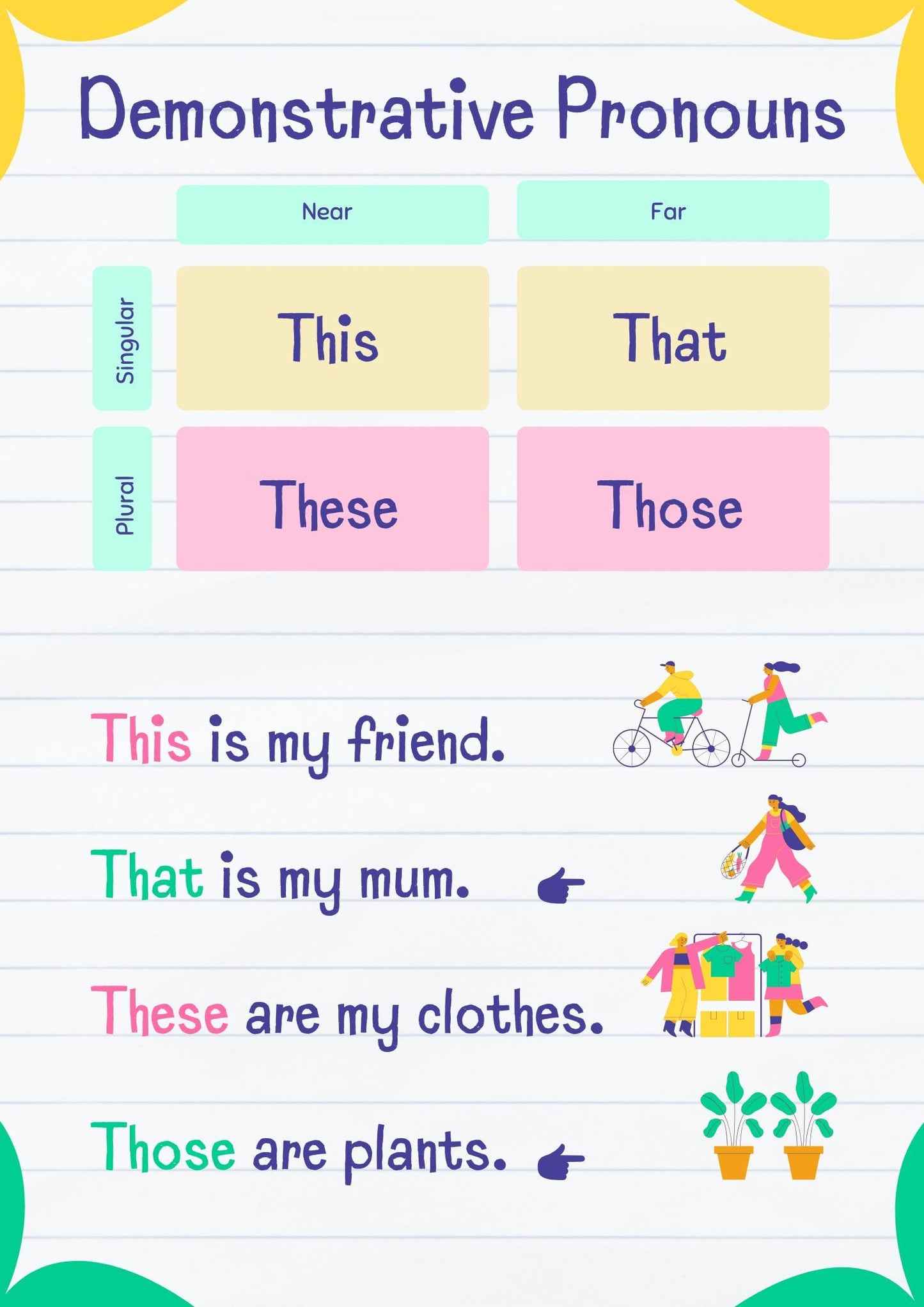 Demonstrative Pronouns Educational Poster, English Grammar Wall Art (Digital Download)