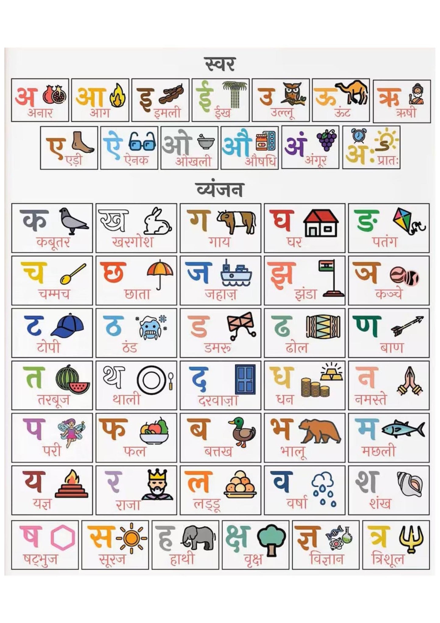 Hindi Alphabet Chart for Kids, Varnamala Poster with Pictures (Digital Print)