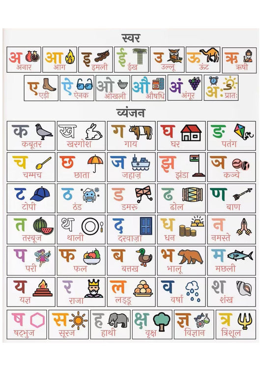 Hindi Alphabet Chart for Kids, Varnamala Poster with Pictures (Digital Print)