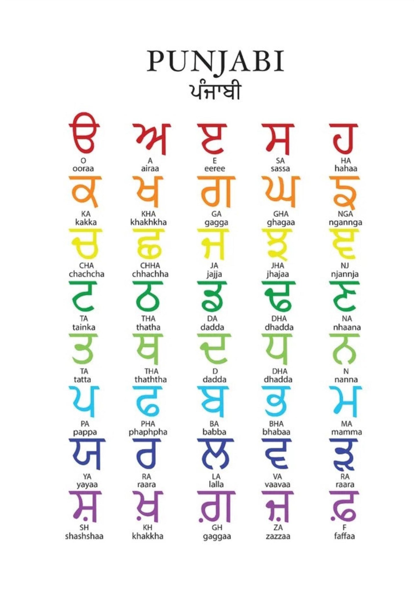 Punjabi Alphabet Chart, Gurmukhi Letters Learning Poster (Digital Download)