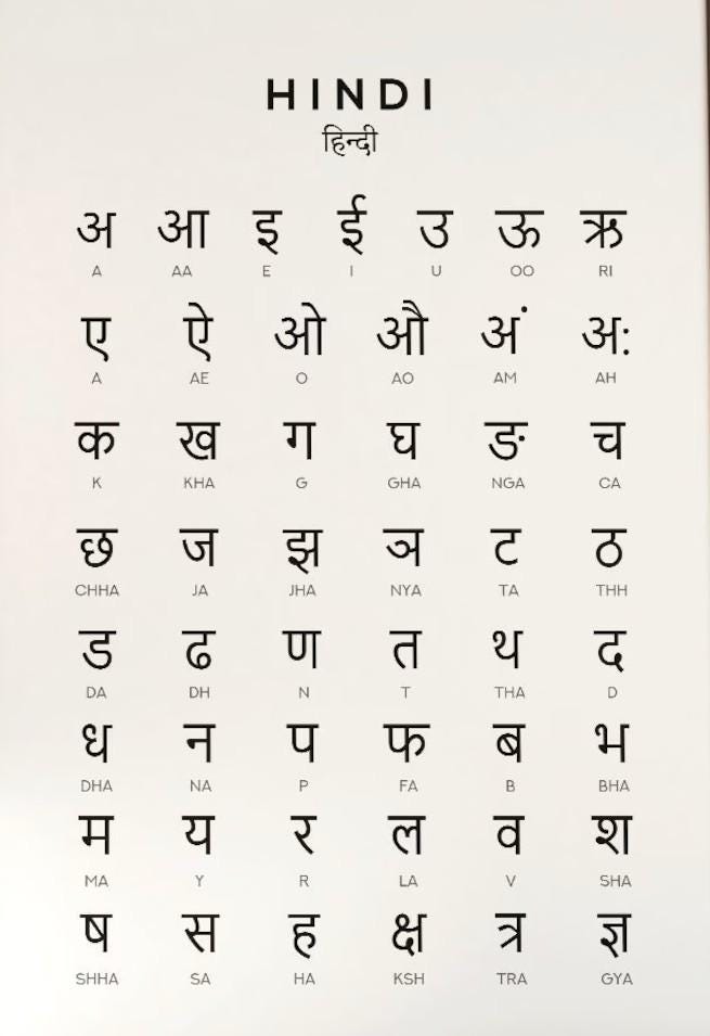 Hindi Alphabet Chart, Devanagari Varnamala Poster, Kids Learning (Digital Download)
