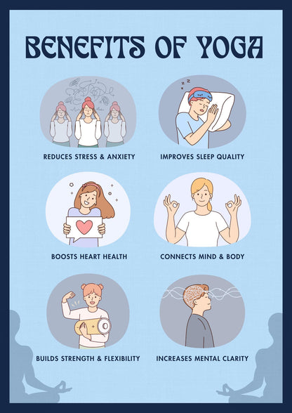 Yoga Benefits Infographic, Stress Relief, Sleep Quality, Mental Clarity (Digital Download)
