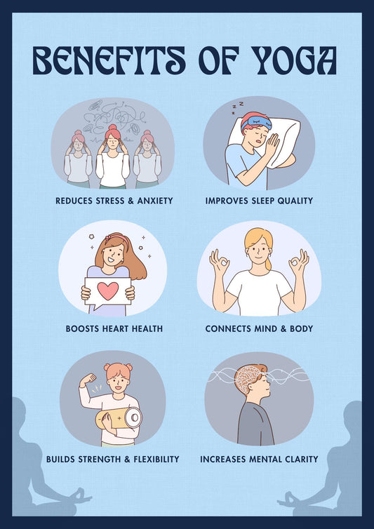 Yoga Benefits Infographic, Stress Relief, Sleep Quality, Mental Clarity (Digital Download)
