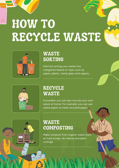 Educational Recycling Poster, Waste Sorting, Composting (Digital Download)