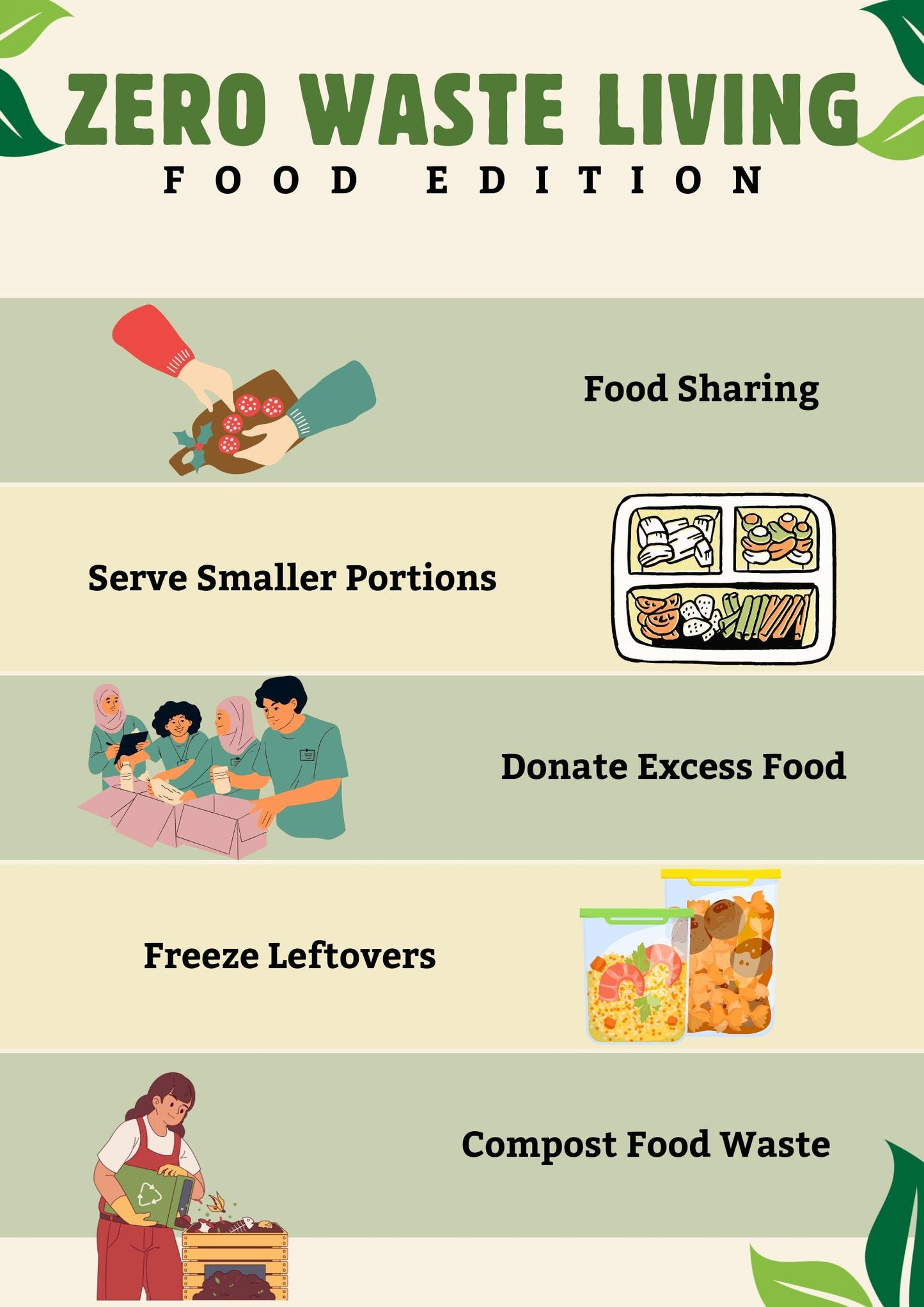 Zero Waste Food Guide, Kitchen Infographic, Sustainable Living Poster (Digital Download)