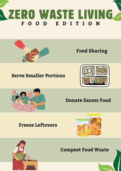 Zero Waste Food Guide, Kitchen Infographic, Sustainable Living Poster (Digital Download)
