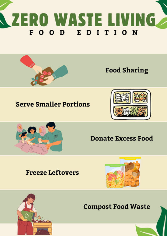 Zero Waste Food Guide, Kitchen Infographic, Sustainable Living Poster (Digital Download)