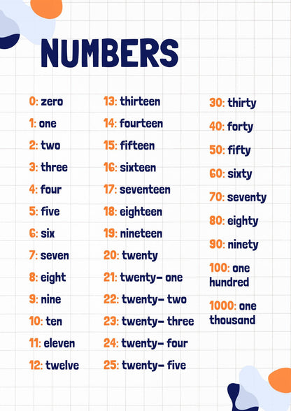 Numbers Chart 0-1000, Educational Poster, Toddler Learning Art (Digital Download)