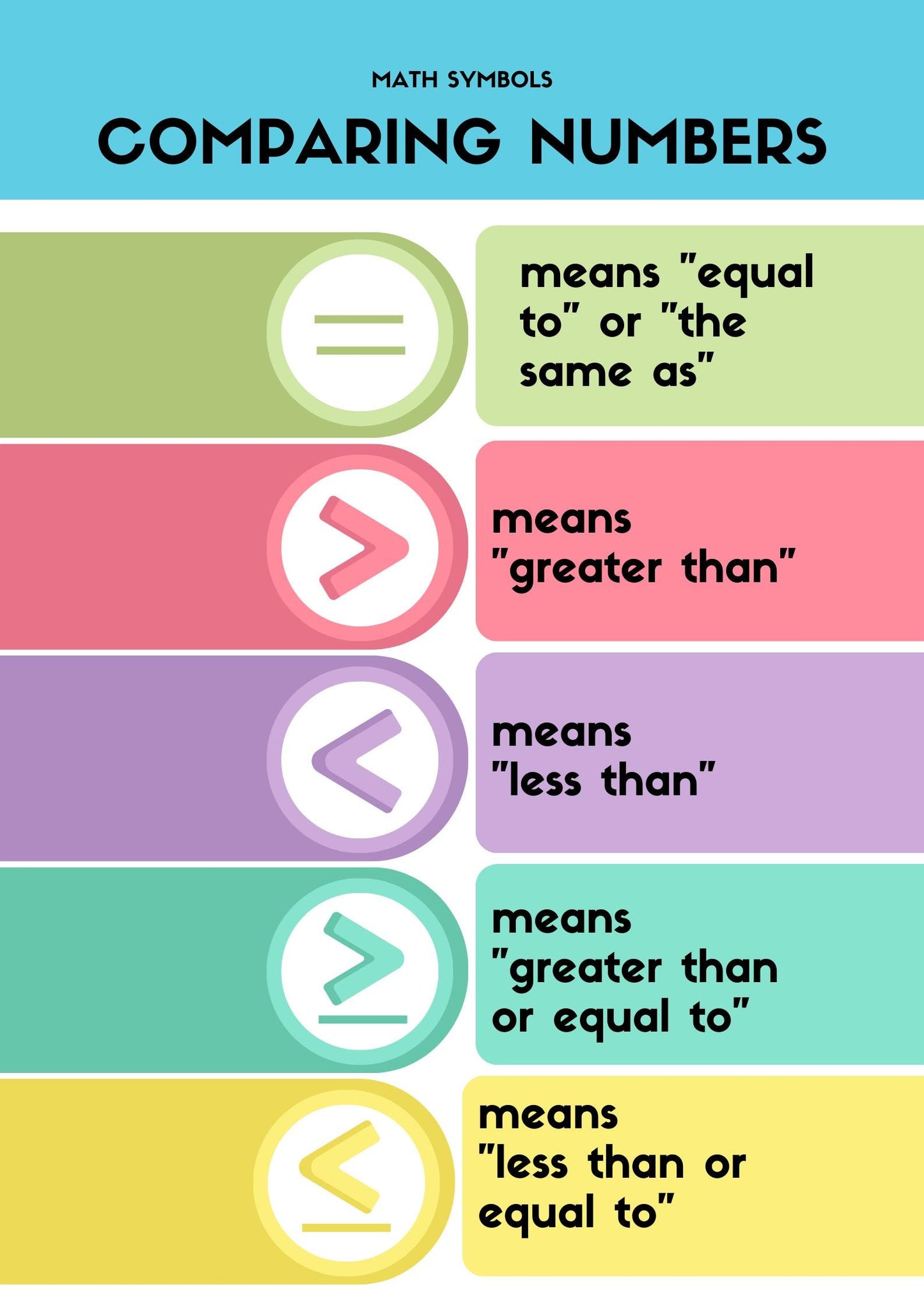 Math Symbols Poster: Comparing Numbers, Greater Than, Less Than (Digital Download)
